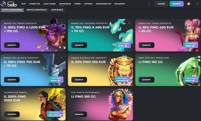 casinobello promotions page